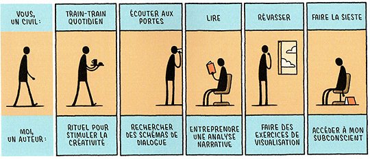 Éditions 2024.