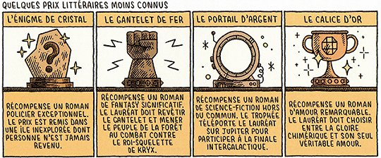 Éditions 2024.